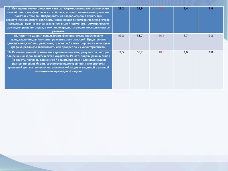 Файл:Вопрос 2 ВПР 10.12.2020.pdf