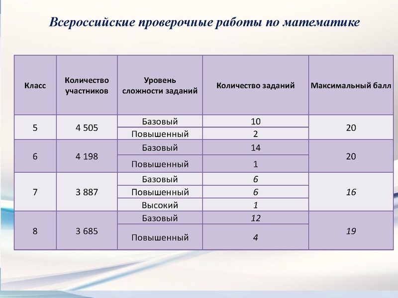 Файл:Вопрос 2 ВПР 10.12.2020.pdf