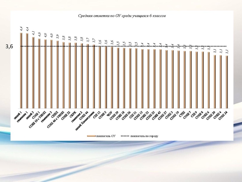 Файл:Вопрос 2 ВПР 10.12.2020.pdf