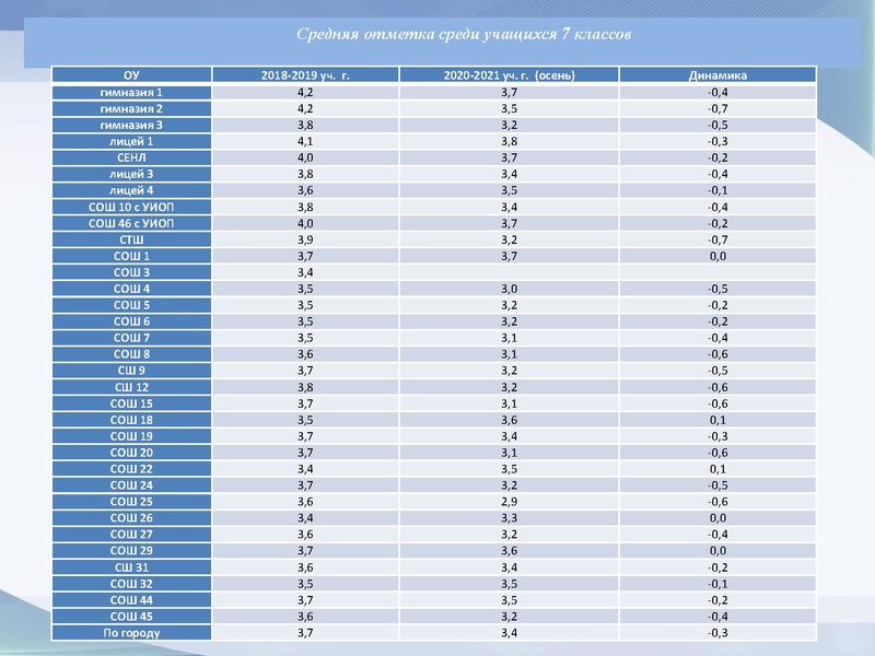 Файл:Вопрос 2 ВПР 10.12.2020.pdf