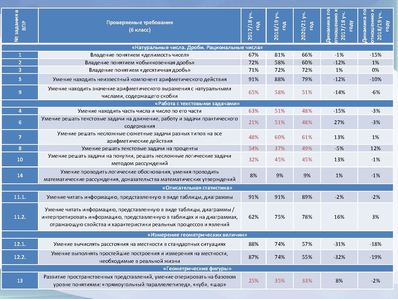 Файл:Вопрос 2 ВПР 10.12.2020.pdf