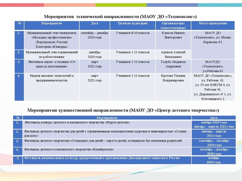 Файл:ГМО 1Установочное. Технология. Презентация Арсланова.pdf