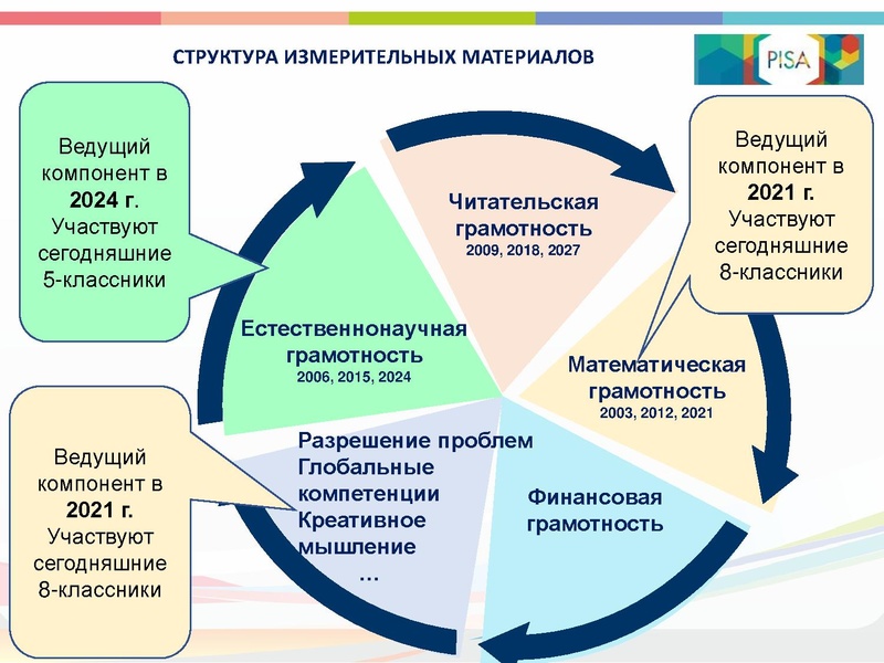 Файл:ГМО 1Установочное. Технология. Презентация Арсланова.pdf