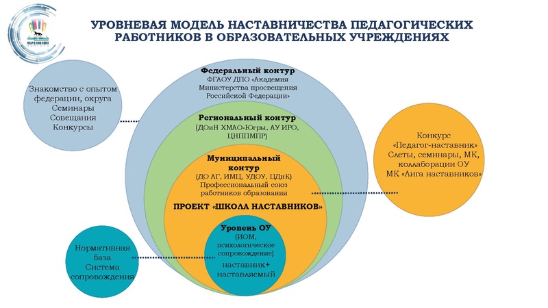Файл:ГМО 1 ТЕХНОЛОГИЯ 14.10.2022 Арсланова.pdf