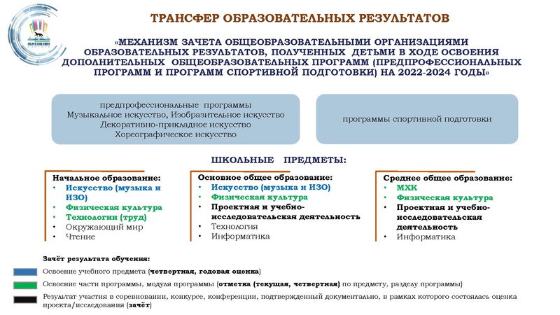 Файл:ГМО 1 ТЕХНОЛОГИЯ 14.10.2022 Арсланова.pdf