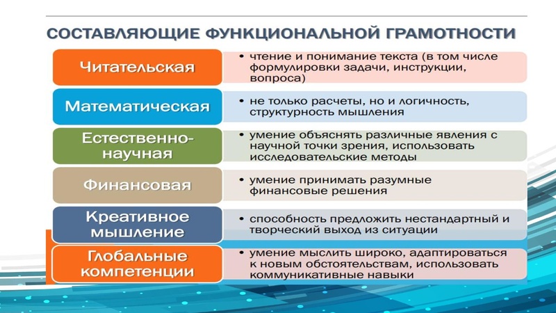 Файл:ГМО 1 ТЕХНОЛОГИЯ 14.10.2022 Арсланова.pdf