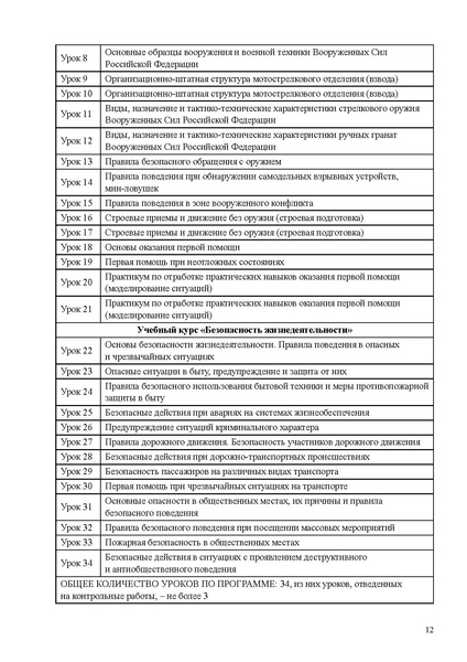 Файл:Приложение 4 ИМП ОБЗР 26-27.pdf