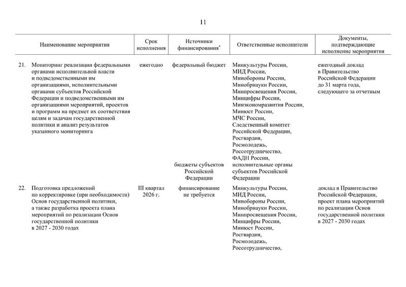 Файл:Распоряжение правительства РФ.pdf