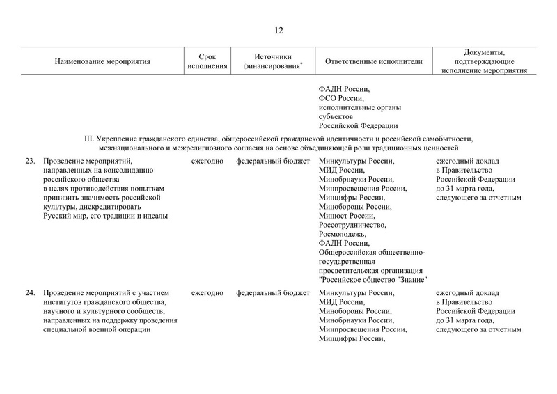 Файл:Распоряжение правительства РФ.pdf