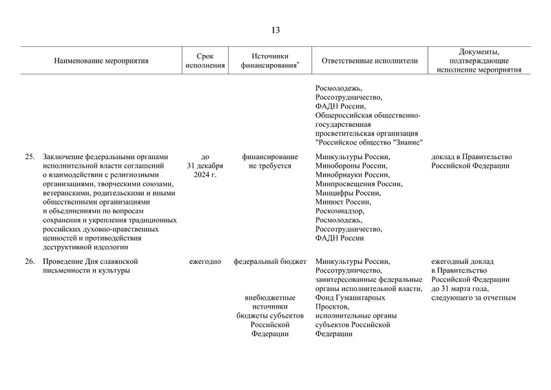 Файл:Распоряжение правительства РФ.pdf