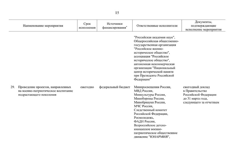 Файл:Распоряжение правительства РФ.pdf