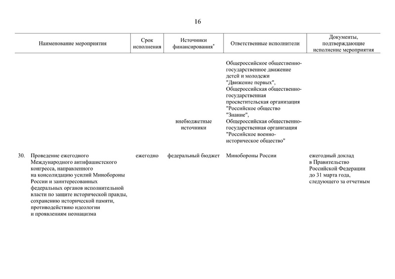 Файл:Распоряжение правительства РФ.pdf