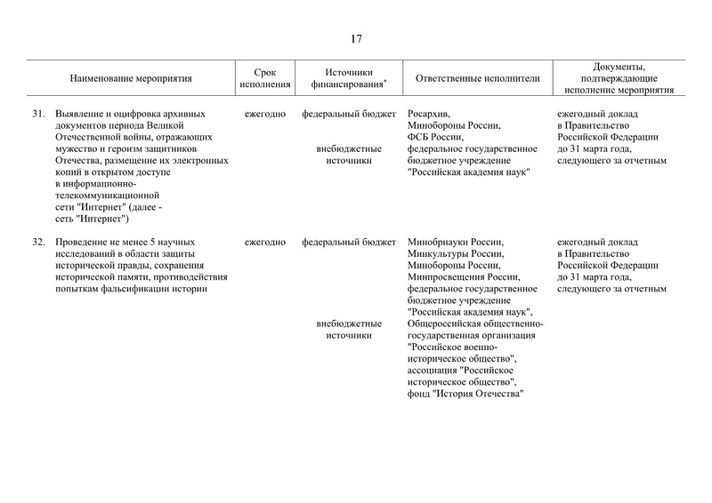 Файл:Распоряжение правительства РФ.pdf