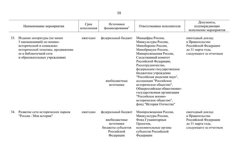 Файл:Распоряжение правительства РФ.pdf