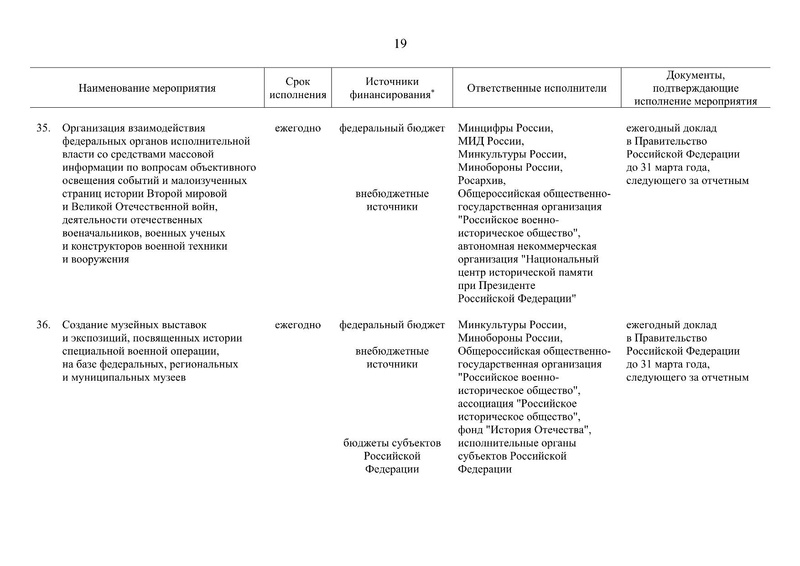 Файл:Распоряжение правительства РФ.pdf