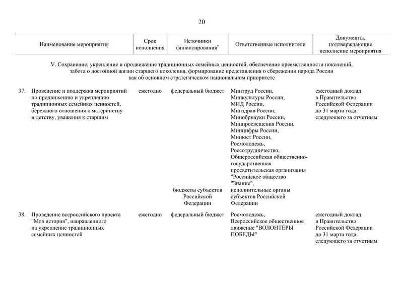Файл:Распоряжение правительства РФ.pdf