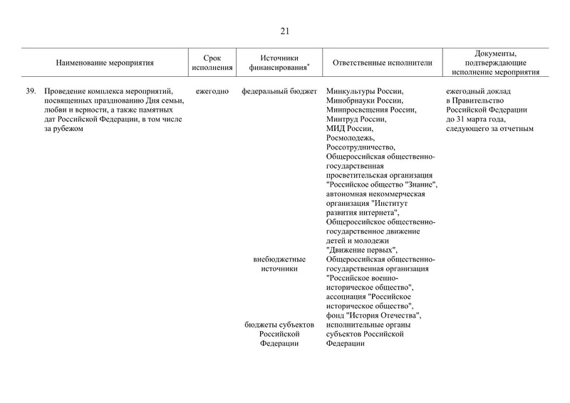 Файл:Распоряжение правительства РФ.pdf