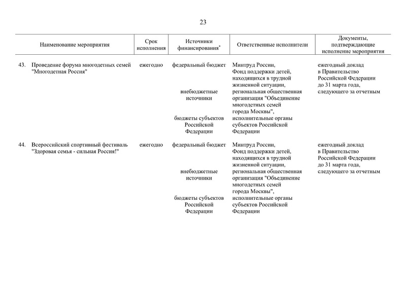 Файл:Распоряжение правительства РФ.pdf
