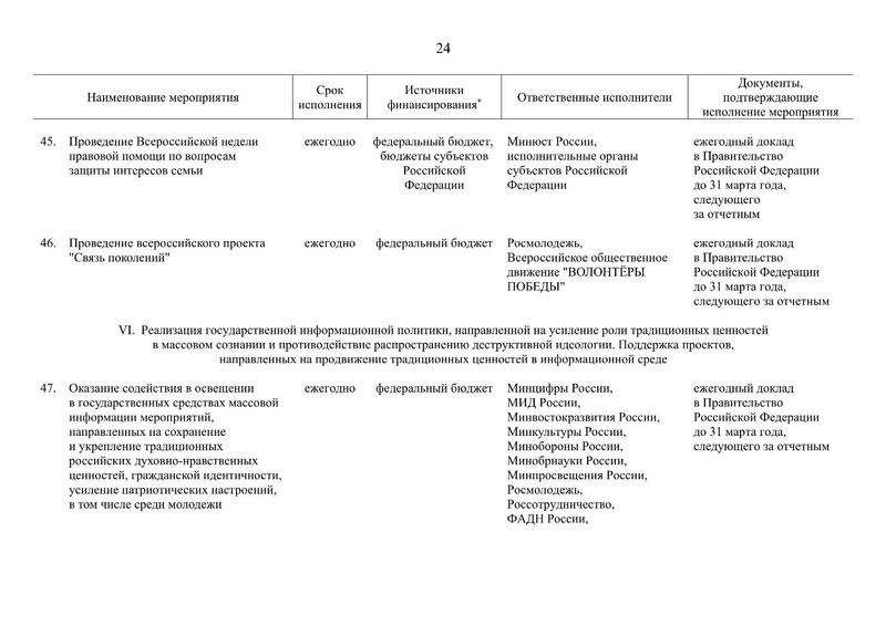 Файл:Распоряжение правительства РФ.pdf