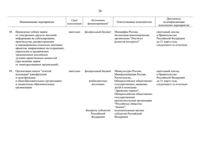Файл:Распоряжение правительства РФ.pdf