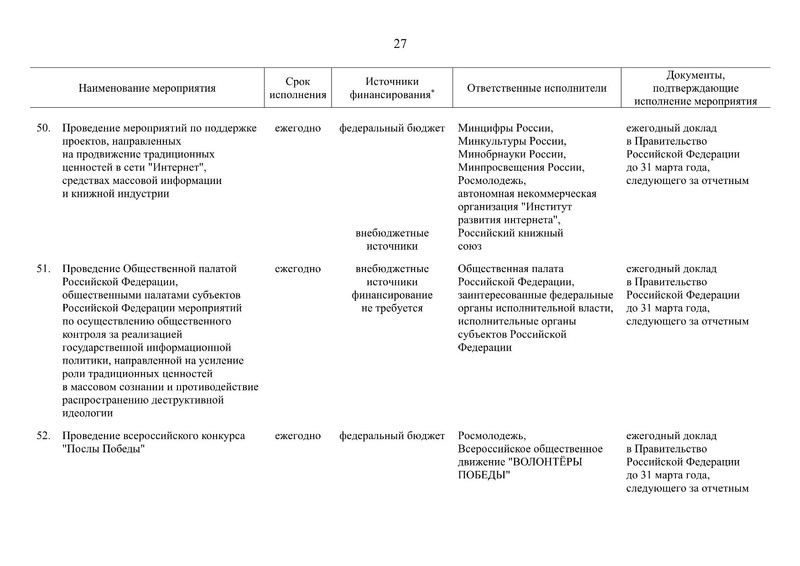 Файл:Распоряжение правительства РФ.pdf
