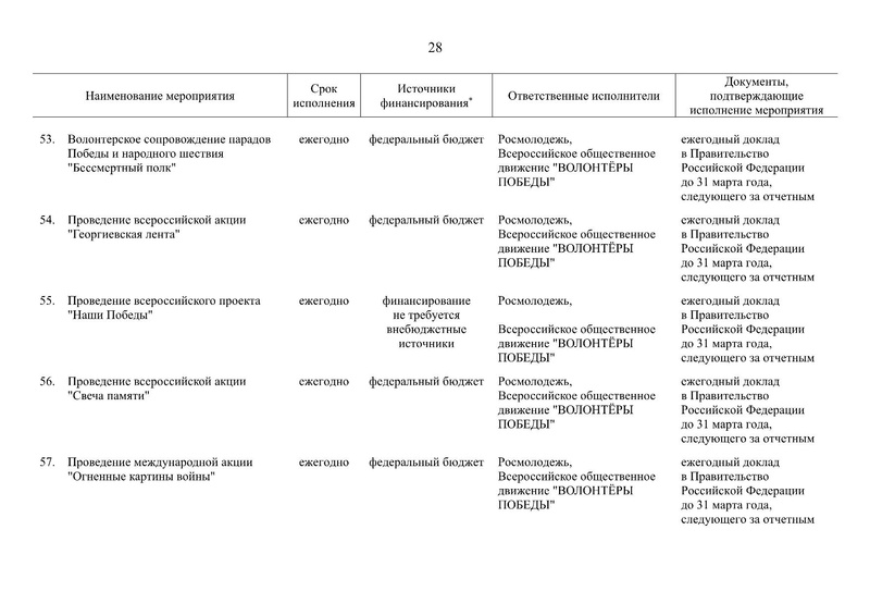 Файл:Распоряжение правительства РФ.pdf