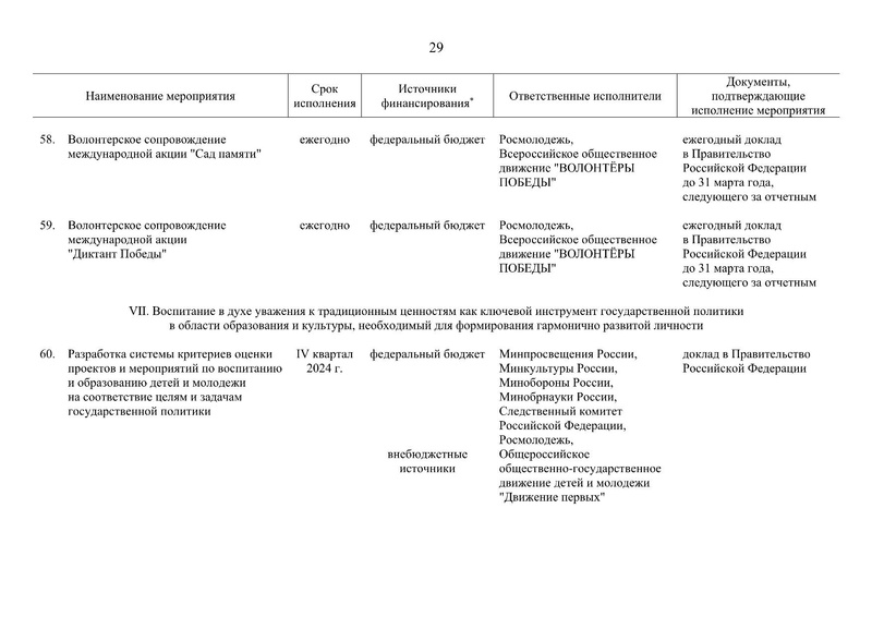 Файл:Распоряжение правительства РФ.pdf