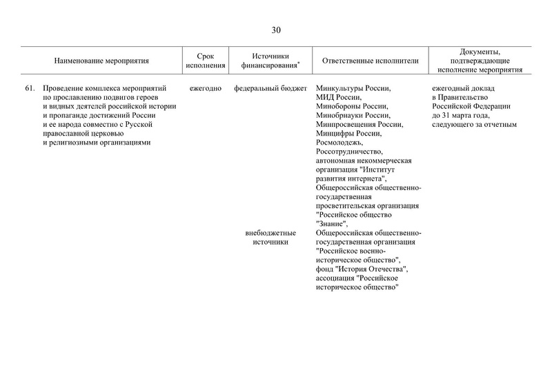 Файл:Распоряжение правительства РФ.pdf