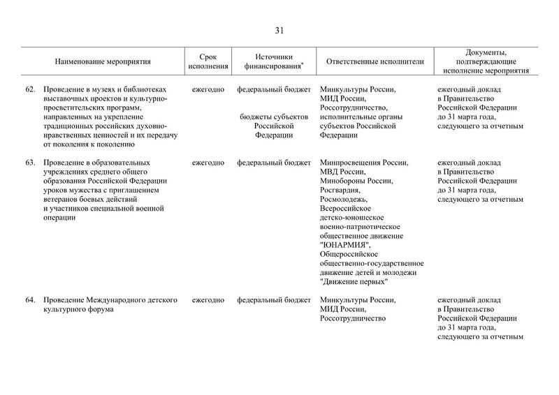 Файл:Распоряжение правительства РФ.pdf
