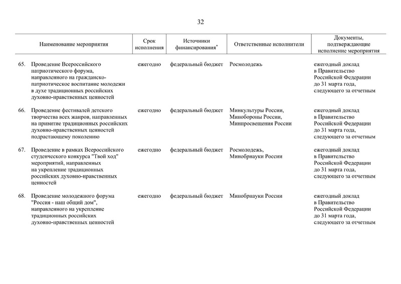 Файл:Распоряжение правительства РФ.pdf