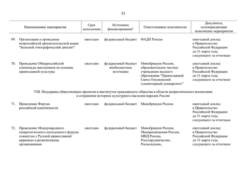 Файл:Распоряжение правительства РФ.pdf