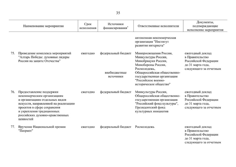 Файл:Распоряжение правительства РФ.pdf