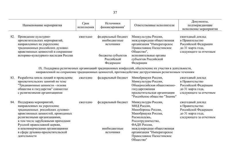 Файл:Распоряжение правительства РФ.pdf