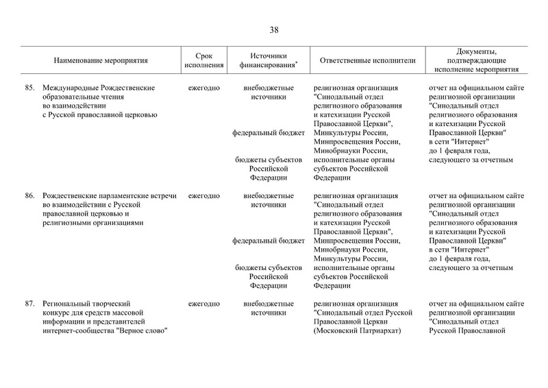 Файл:Распоряжение правительства РФ.pdf