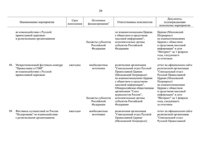 Файл:Распоряжение правительства РФ.pdf
