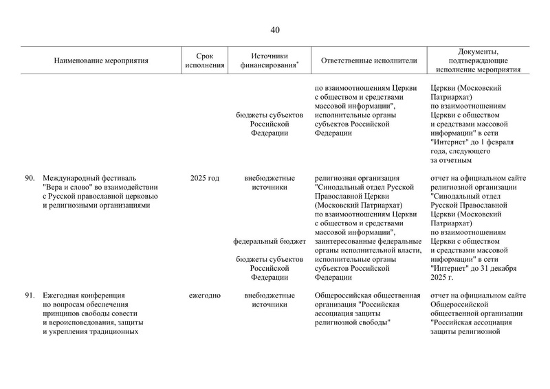 Файл:Распоряжение правительства РФ.pdf