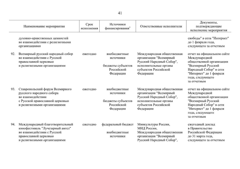 Файл:Распоряжение правительства РФ.pdf