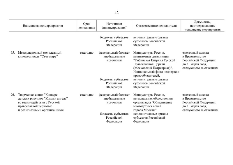 Файл:Распоряжение правительства РФ.pdf