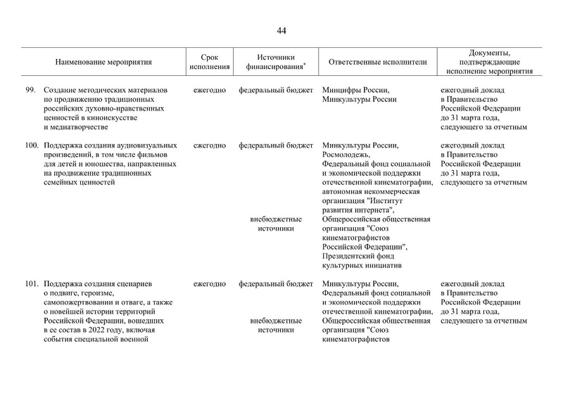 Файл:Распоряжение правительства РФ.pdf