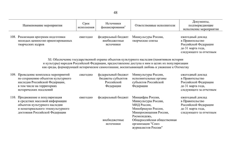 Файл:Распоряжение правительства РФ.pdf