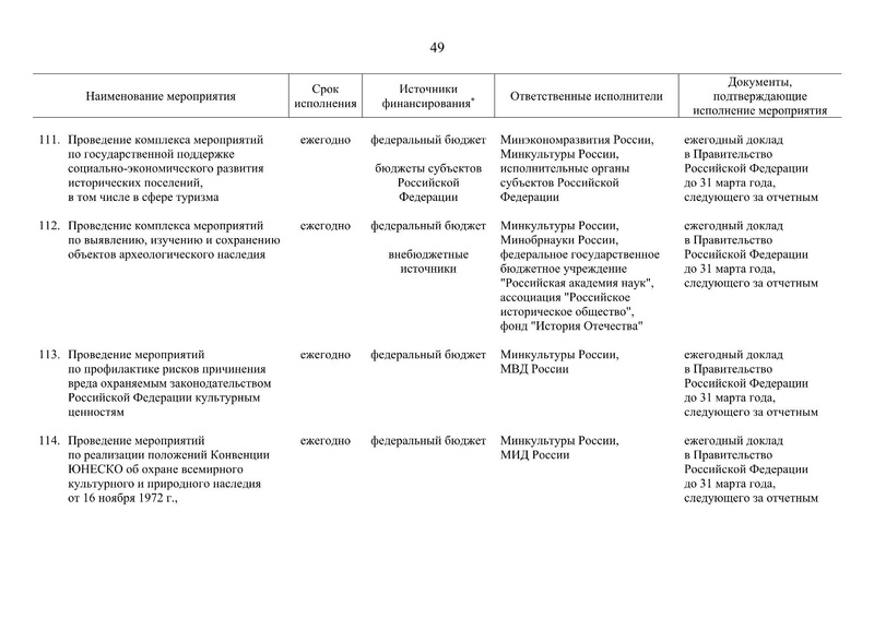 Файл:Распоряжение правительства РФ.pdf