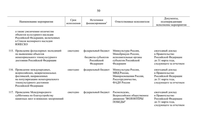 Файл:Распоряжение правительства РФ.pdf