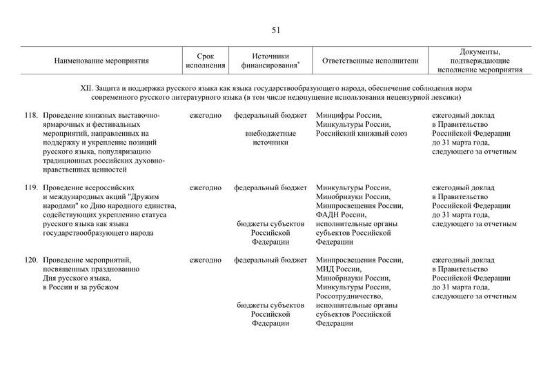 Файл:Распоряжение правительства РФ.pdf