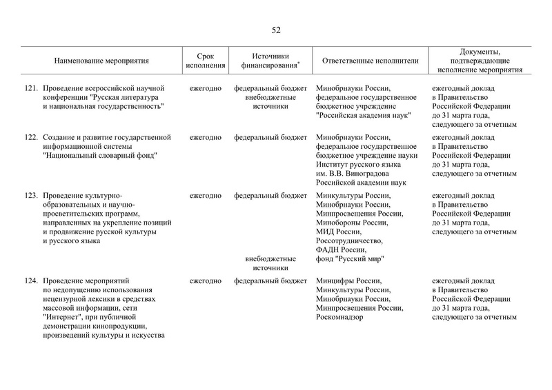 Файл:Распоряжение правительства РФ.pdf
