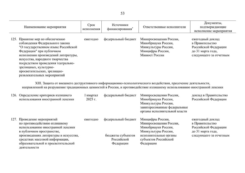 Файл:Распоряжение правительства РФ.pdf