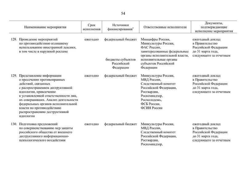 Файл:Распоряжение правительства РФ.pdf