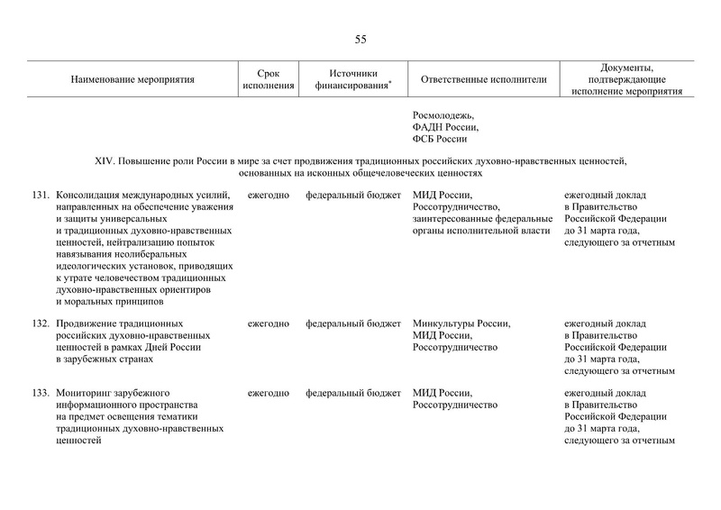 Файл:Распоряжение правительства РФ.pdf
