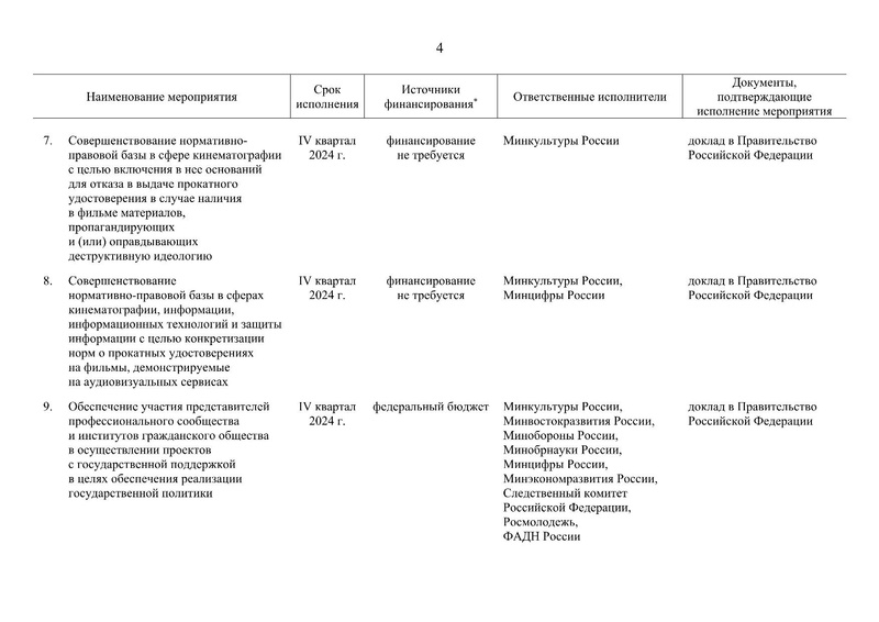 Файл:Распоряжение правительства РФ.pdf