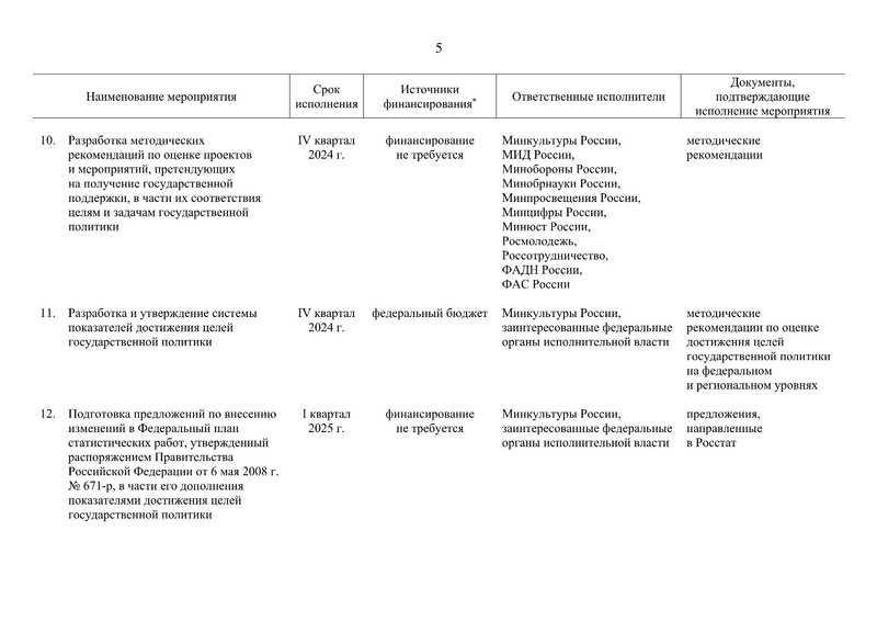 Файл:Распоряжение правительства РФ.pdf