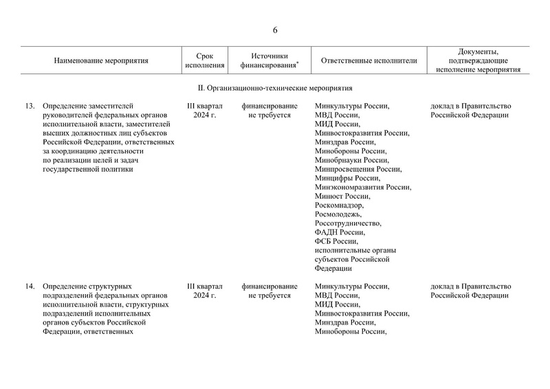 Файл:Распоряжение правительства РФ.pdf